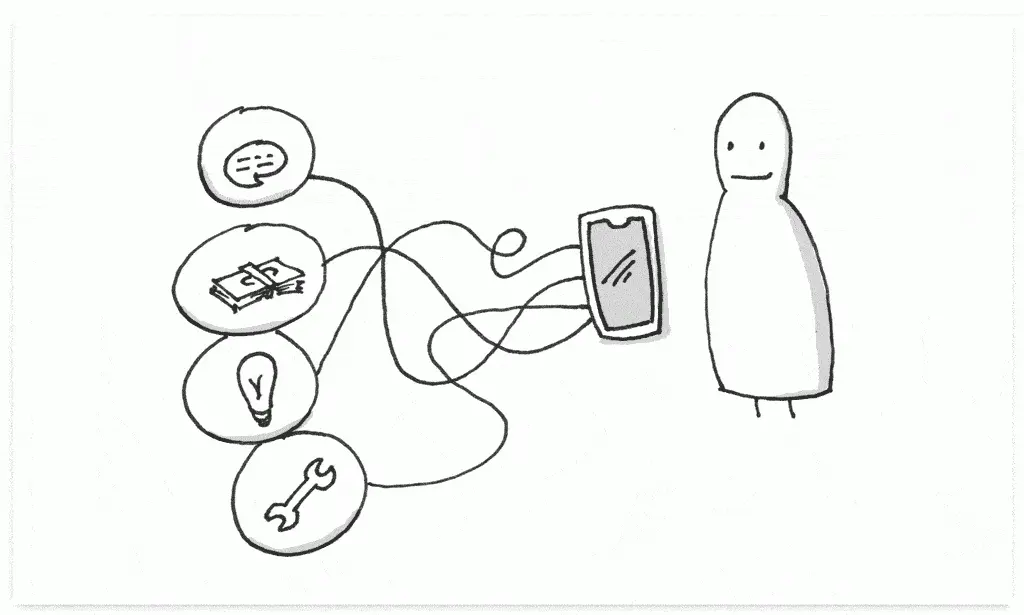 Illustration of an abstract person with a smile looking at a phone with tangled wires leading to four thought bubbles: a chat bubble, a stack of money, a lightbulb, and a wrench.